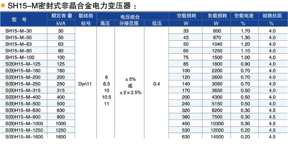 SH15非晶合金变压器产品参数